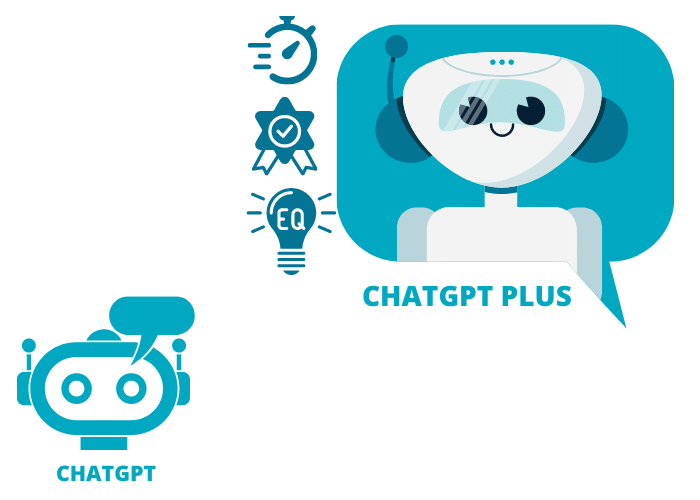 Características de ChatGPT Plus