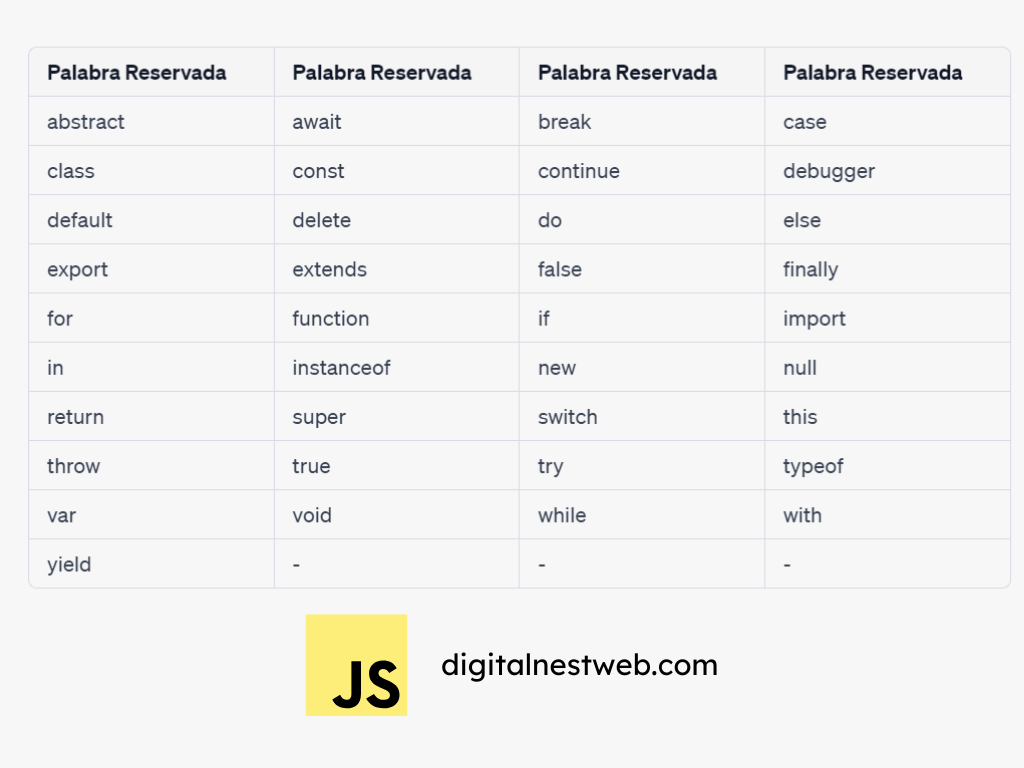 Palabras reservadas en JavaScript tabla