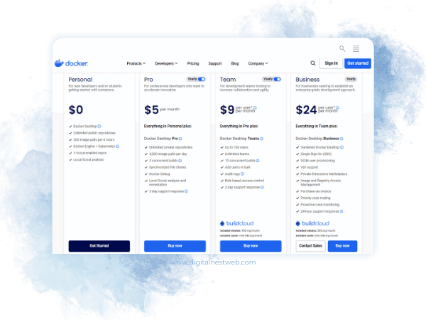 Planes y Precios de Docker